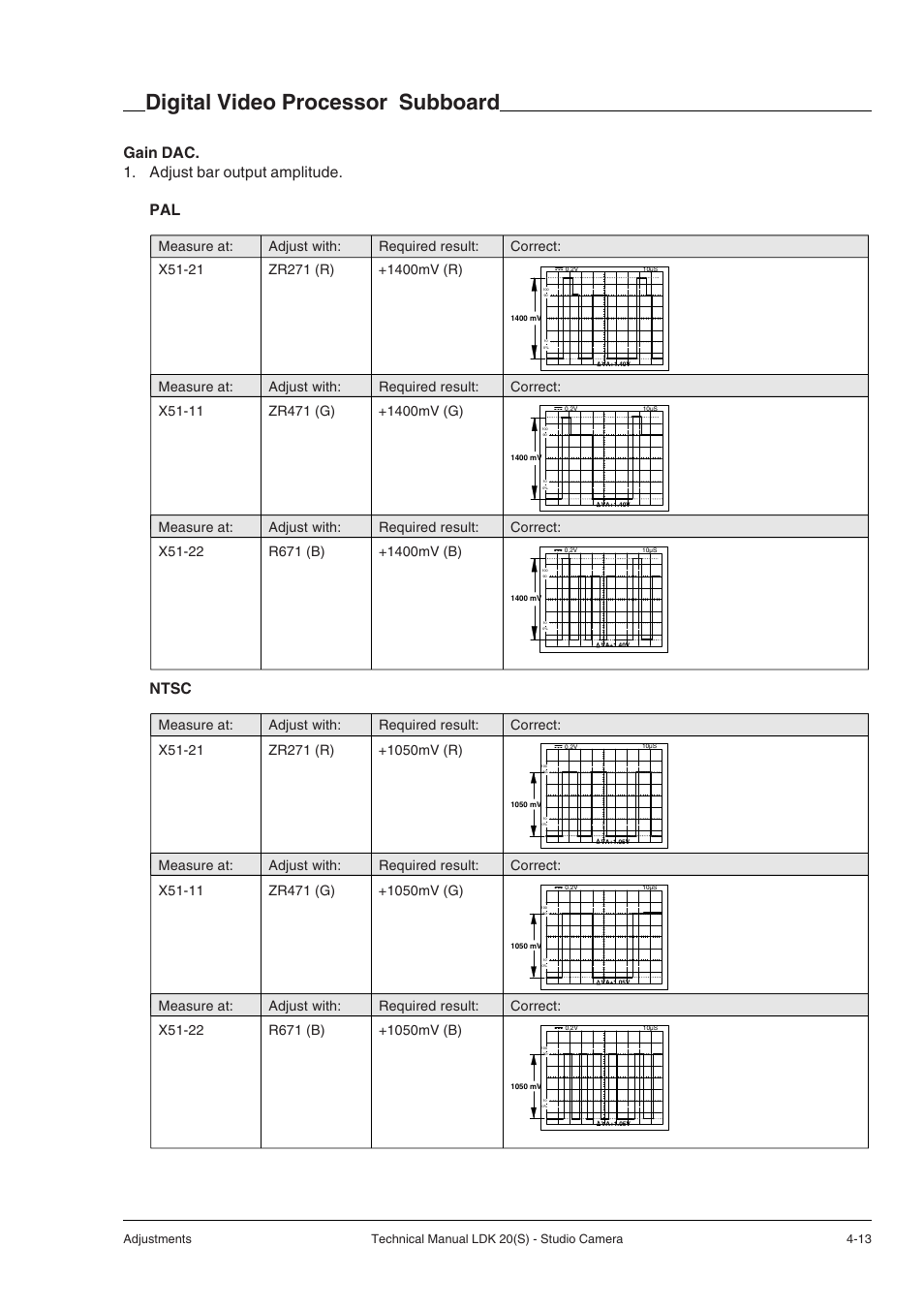 Digital video processor subboard, Digital video processor subboard -13, Gain dac. 1. adjust bar output amplitude. pal | Ntsc | Technicolor - Thomson STUDIO CAMERA LDK 20(S) User Manual | Page 39 / 90