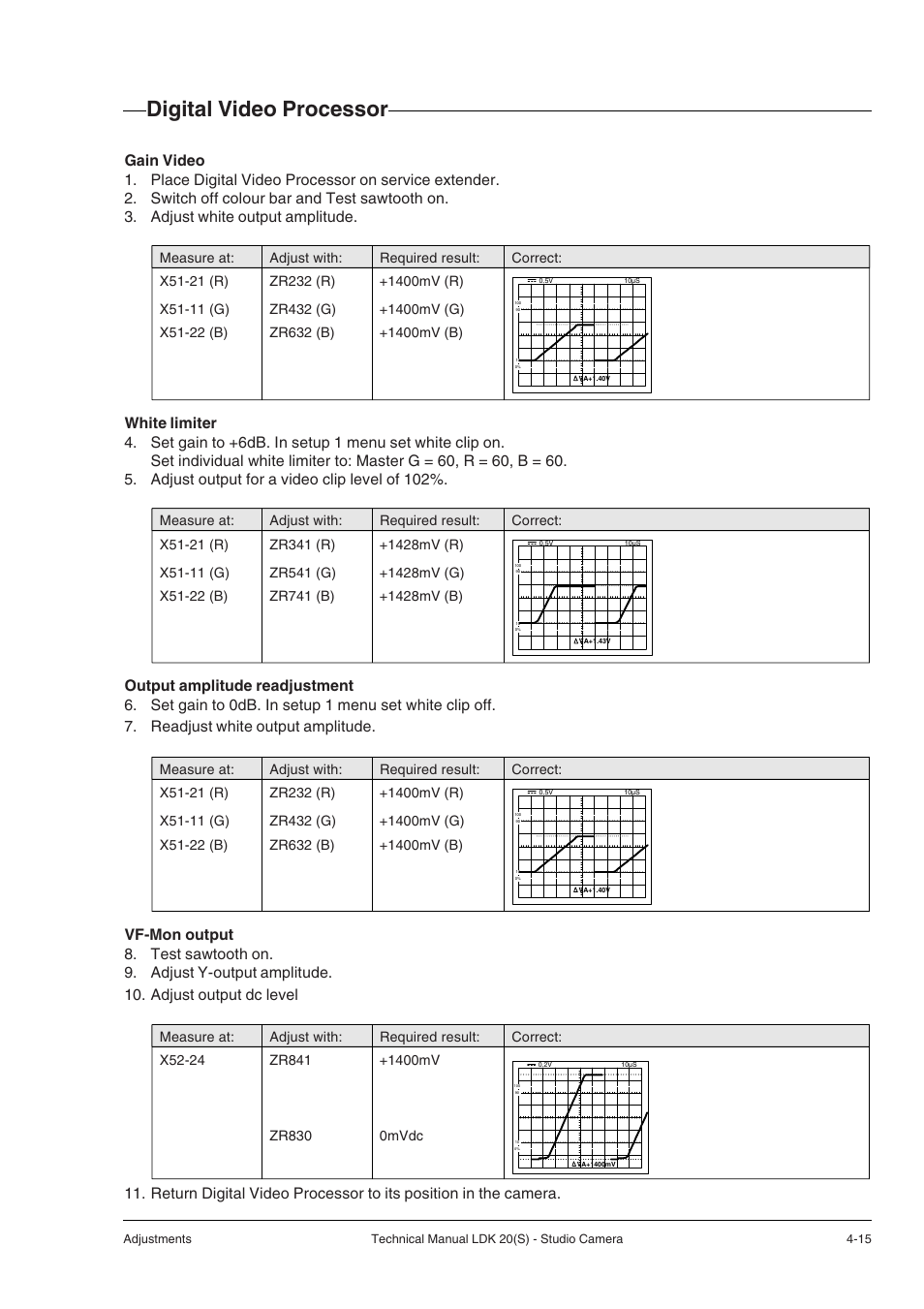 Digital video processor, Digital video processor -15 | Technicolor - Thomson STUDIO CAMERA LDK 20(S) User Manual | Page 41 / 90