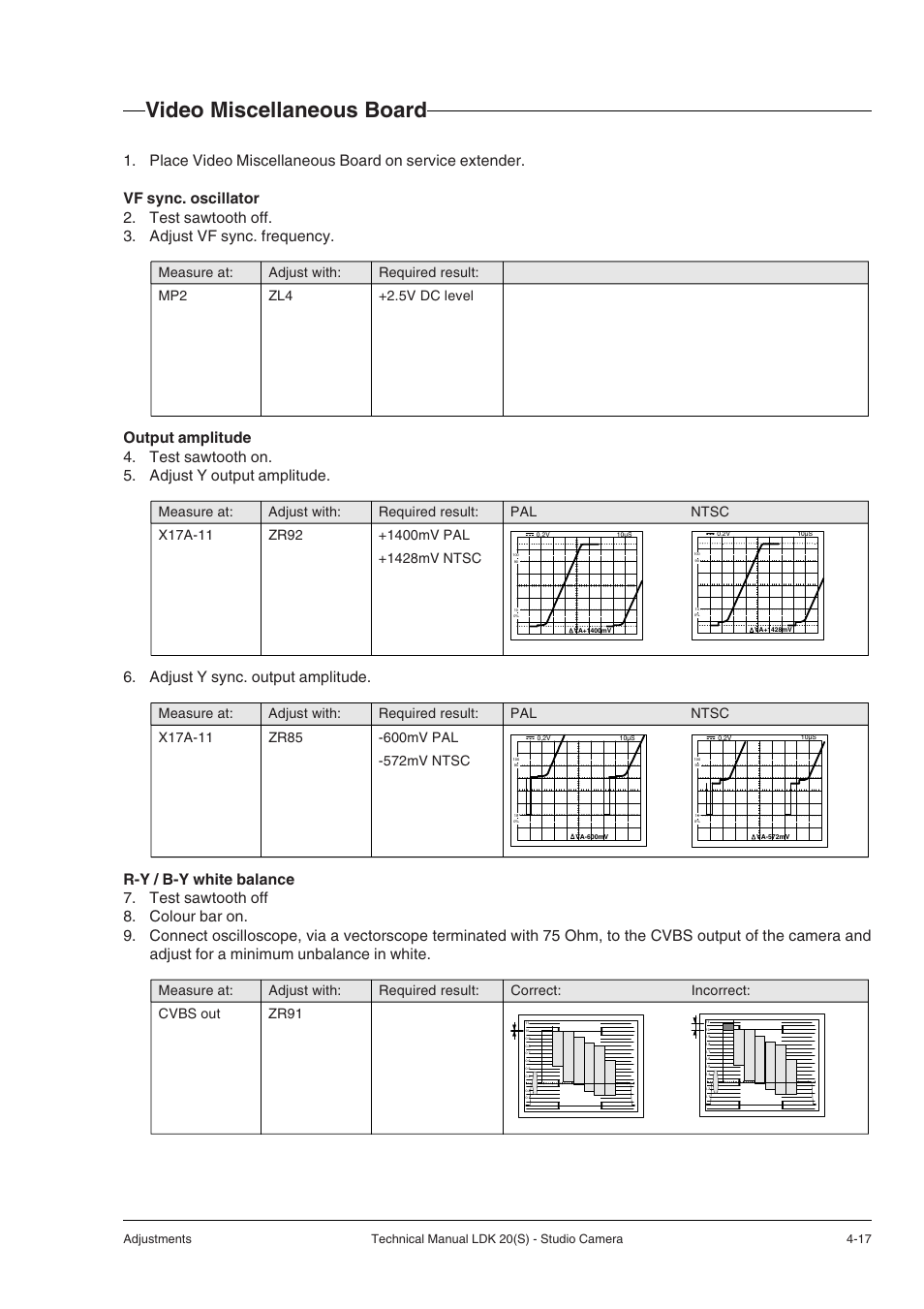 Video miscellaneous board, Video miscellaneous board -17, Adjust y sync. output amplitude | 1428mv ntsc, 572mv ntsc | Technicolor - Thomson STUDIO CAMERA LDK 20(S) User Manual | Page 43 / 90