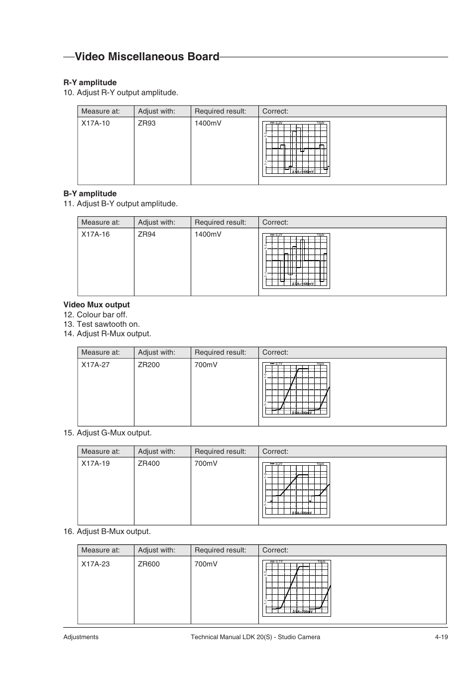 Video miscellaneous board, R-y amplitude 10. adjust r-y output amplitude, B-y amplitude 11. adjust b-y output amplitude | Adjust g-mux output, Adjust b-mux output | Technicolor - Thomson STUDIO CAMERA LDK 20(S) User Manual | Page 45 / 90