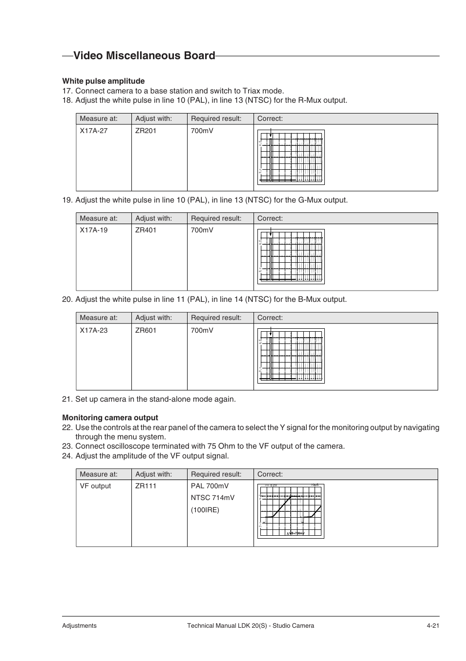 Video miscellaneous board | Technicolor - Thomson STUDIO CAMERA LDK 20(S) User Manual | Page 47 / 90