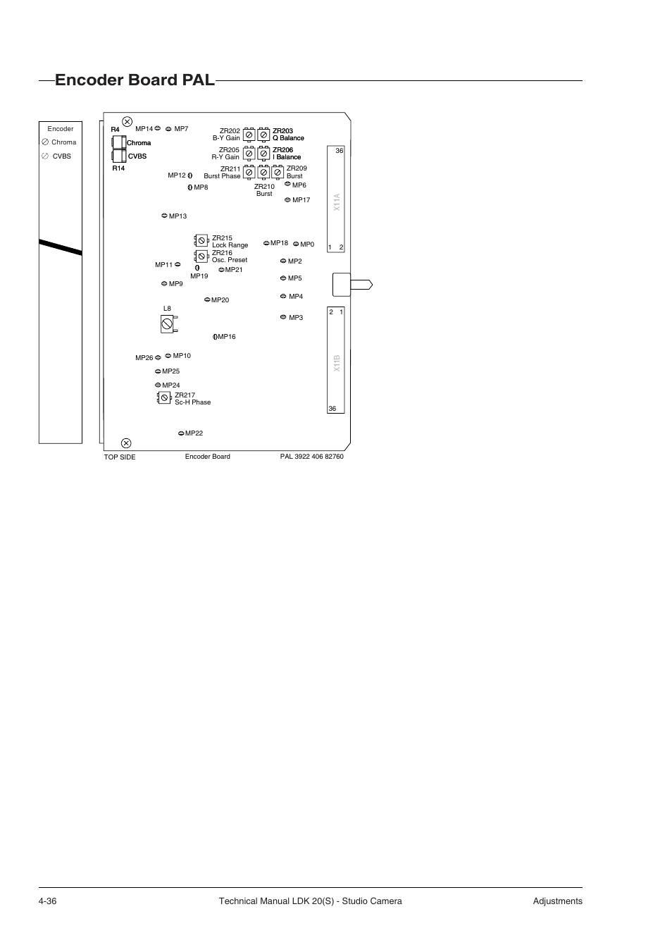 Encoder board pal | Technicolor - Thomson STUDIO CAMERA LDK 20(S) User Manual | Page 62 / 90