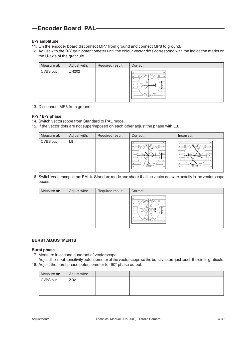 Encoder board pal, Measure at: adjust with: required result: correct, Measure at: adjust with: cvbs out zr211 | Technicolor - Thomson STUDIO CAMERA LDK 20(S) User Manual | Page 65 / 90