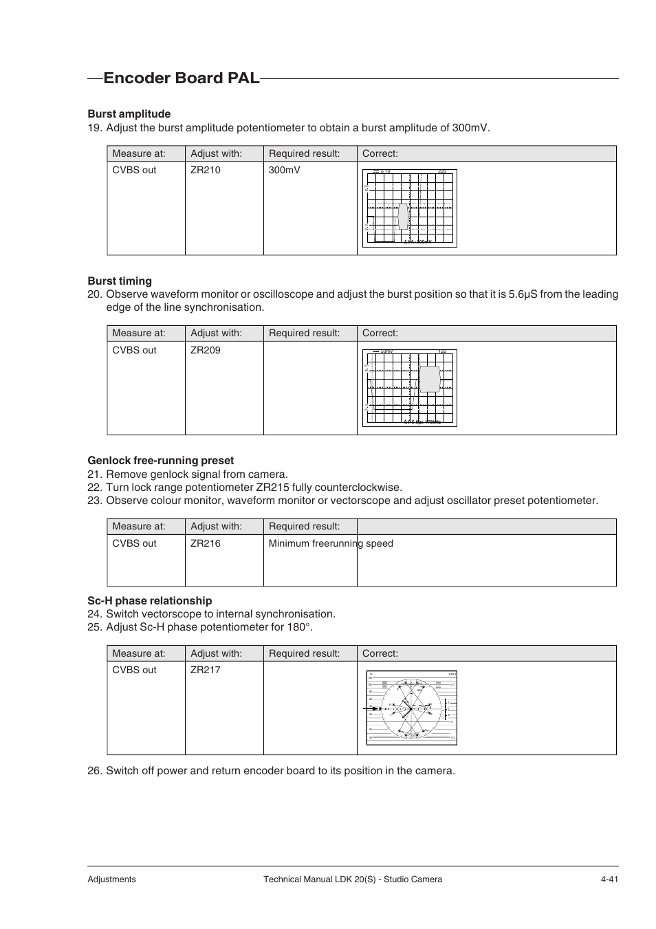 Encoder board pal | Technicolor - Thomson STUDIO CAMERA LDK 20(S) User Manual | Page 67 / 90