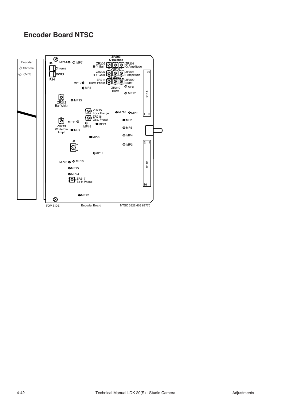 Encoder board ntsc | Technicolor - Thomson STUDIO CAMERA LDK 20(S) User Manual | Page 68 / 90