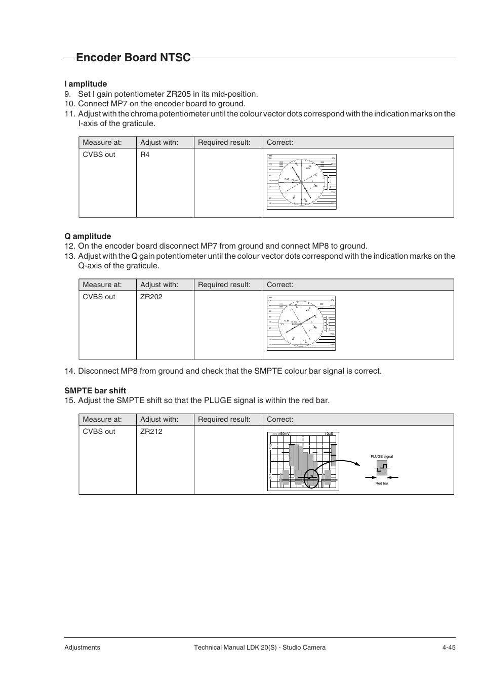 Encoder board ntsc | Technicolor - Thomson STUDIO CAMERA LDK 20(S) User Manual | Page 71 / 90