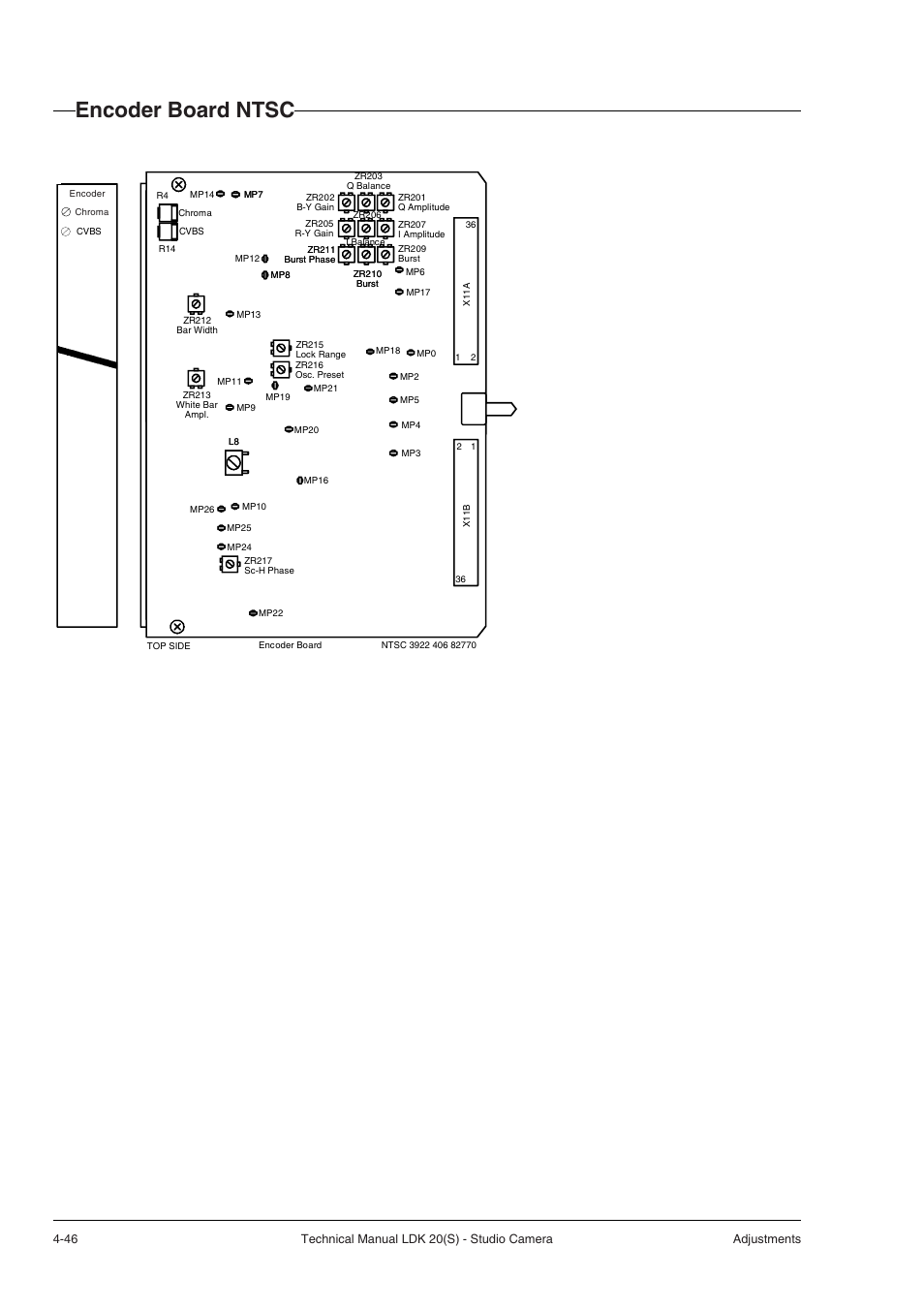 Encoder board ntsc | Technicolor - Thomson STUDIO CAMERA LDK 20(S) User Manual | Page 72 / 90