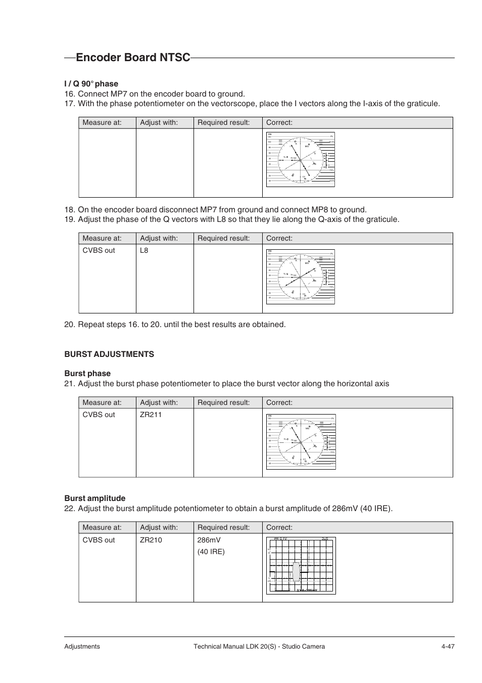 Encoder board ntsc, Measure at: adjust with: required result: correct, 40 ire) | Technicolor - Thomson STUDIO CAMERA LDK 20(S) User Manual | Page 73 / 90