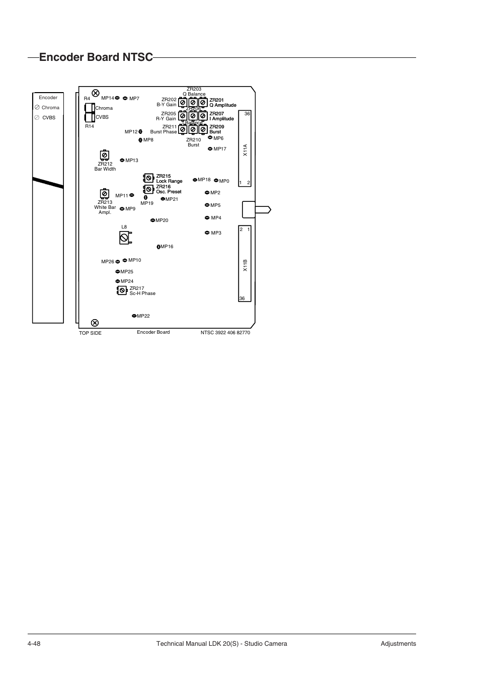 Encoder board ntsc | Technicolor - Thomson STUDIO CAMERA LDK 20(S) User Manual | Page 74 / 90