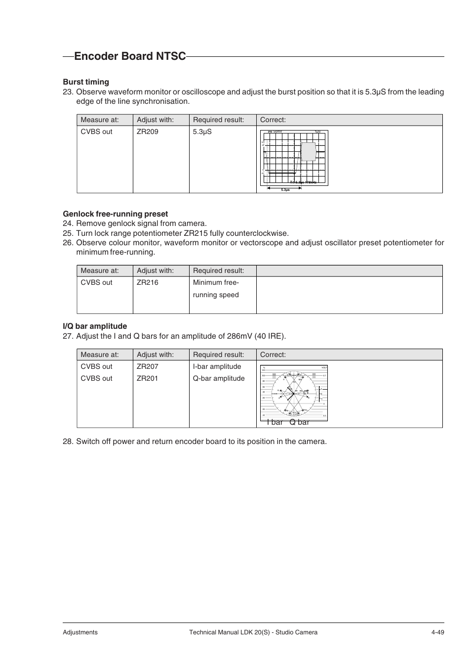 Encoder board ntsc, Cvbs out zr201 q-bar amplitude | Technicolor - Thomson STUDIO CAMERA LDK 20(S) User Manual | Page 75 / 90