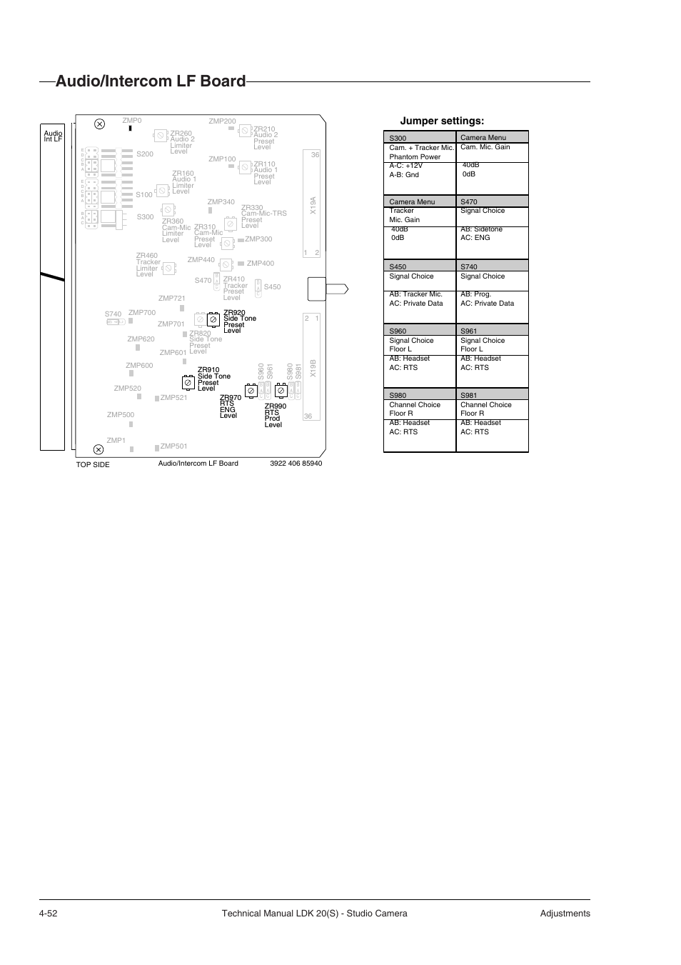 Audio/intercom lf board, Jumper settings | Technicolor - Thomson STUDIO CAMERA LDK 20(S) User Manual | Page 78 / 90