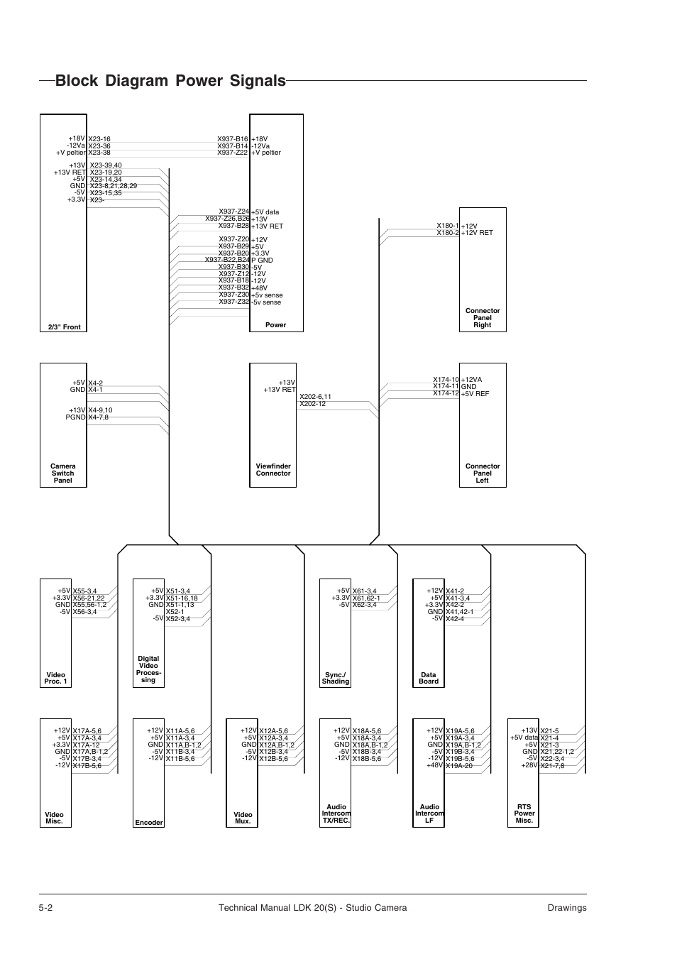Block diagram power signals | Technicolor - Thomson STUDIO CAMERA LDK 20(S) User Manual | Page 86 / 90