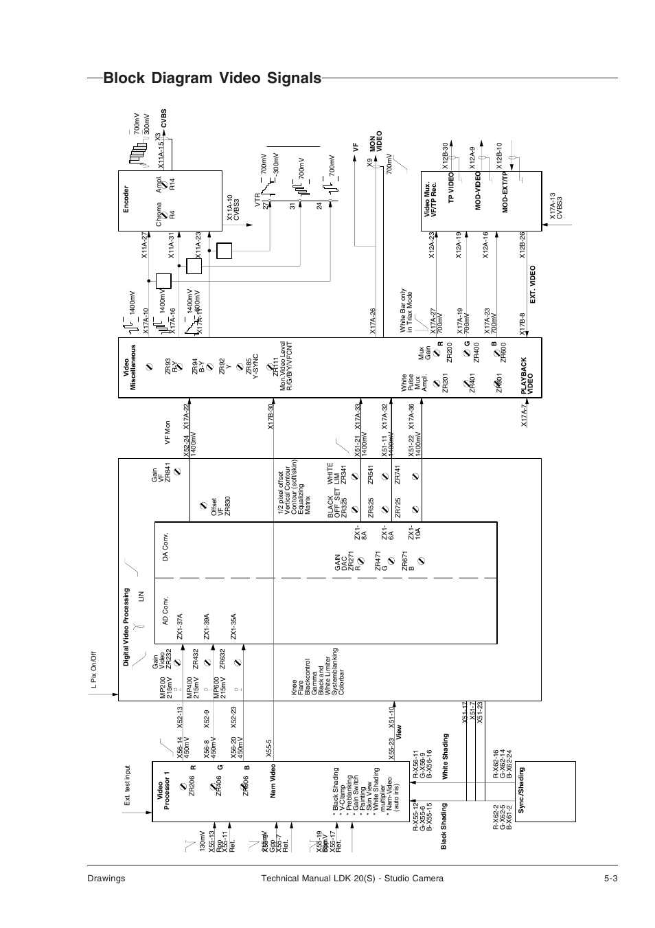 Block diagram video signals | Technicolor - Thomson STUDIO CAMERA LDK 20(S) User Manual | Page 87 / 90