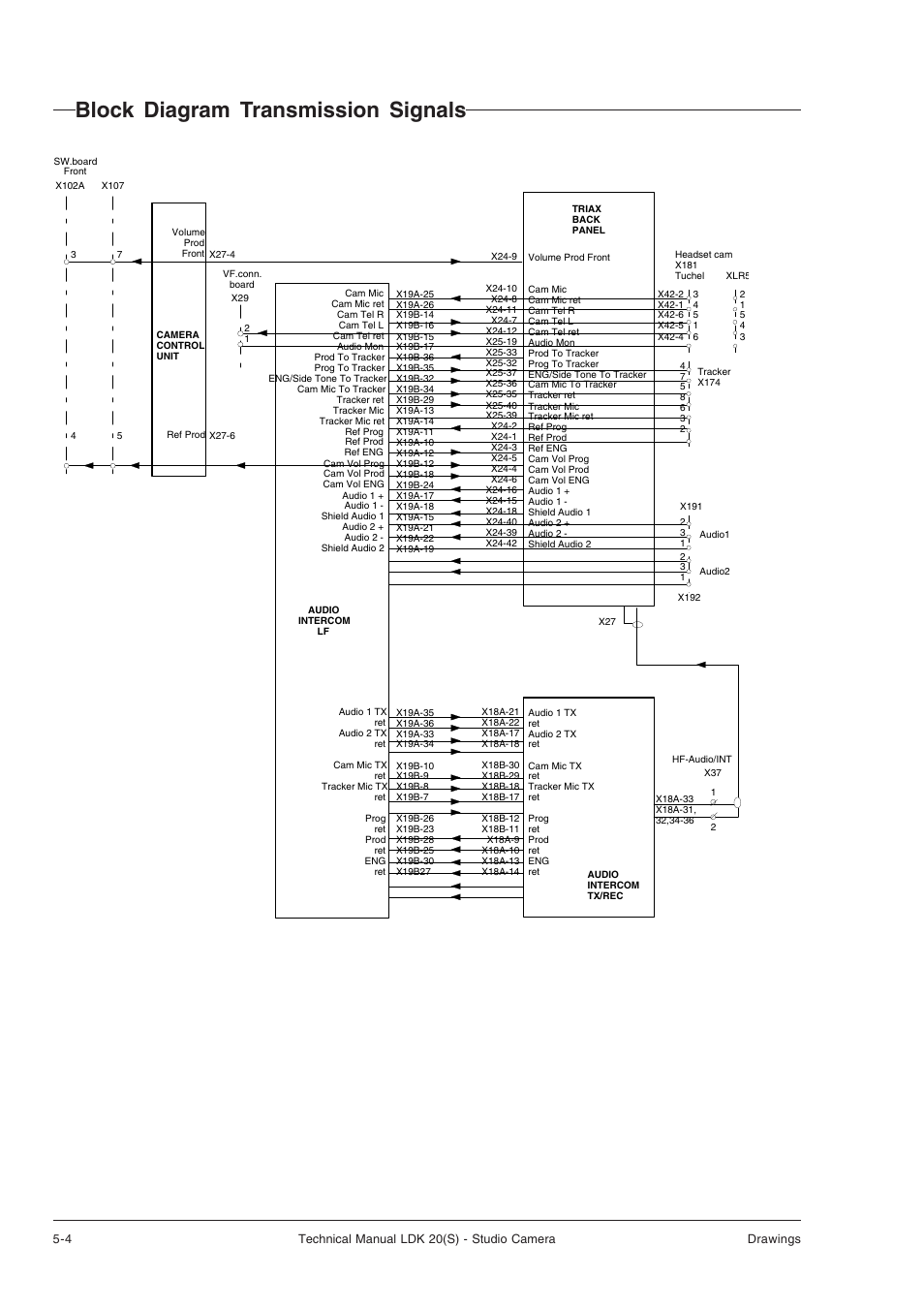 Block diagram transmission signals | Technicolor - Thomson STUDIO CAMERA LDK 20(S) User Manual | Page 88 / 90