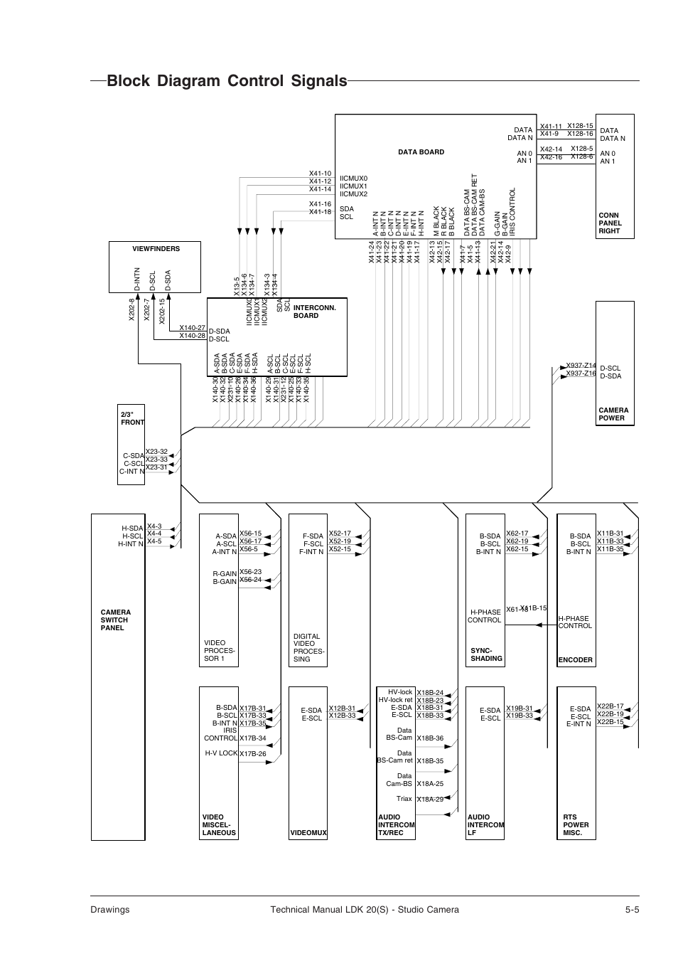 Block diagram control signals | Technicolor - Thomson STUDIO CAMERA LDK 20(S) User Manual | Page 89 / 90