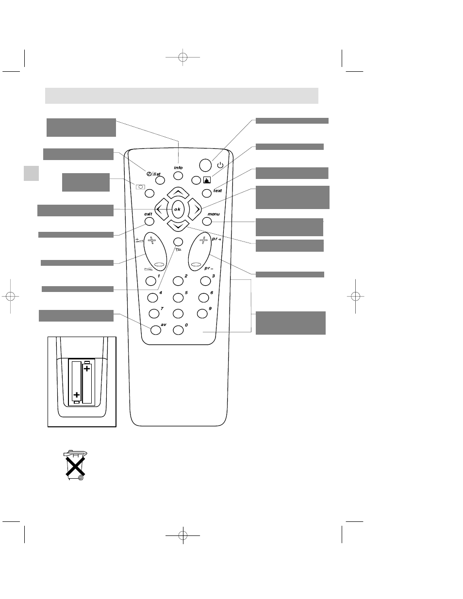 Remote control | Technicolor - Thomson 14MS15GT User Manual | Page 5 / 13