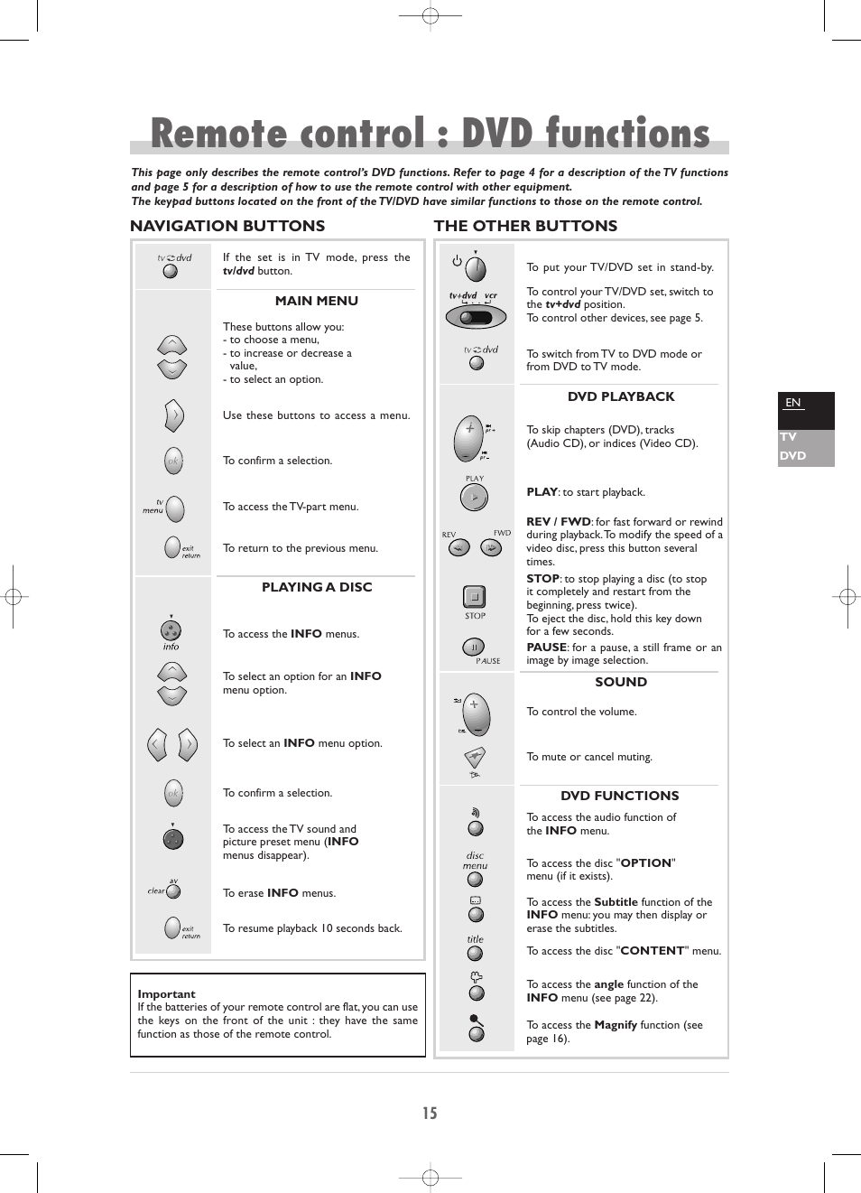 Remote control : dvd functions | Technicolor - Thomson TV/DVD Combo User Manual | Page 15 / 23