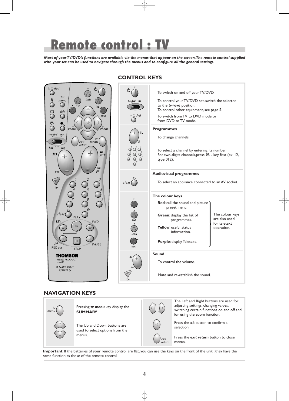 Remote control : tv | Technicolor - Thomson TV/DVD Combo User Manual | Page 4 / 23