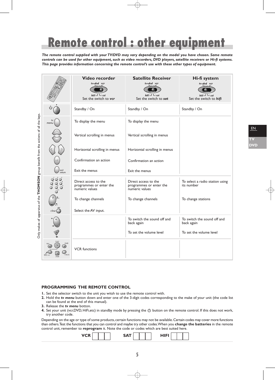 Remote control : other equipment | Technicolor - Thomson TV/DVD Combo User Manual | Page 5 / 23