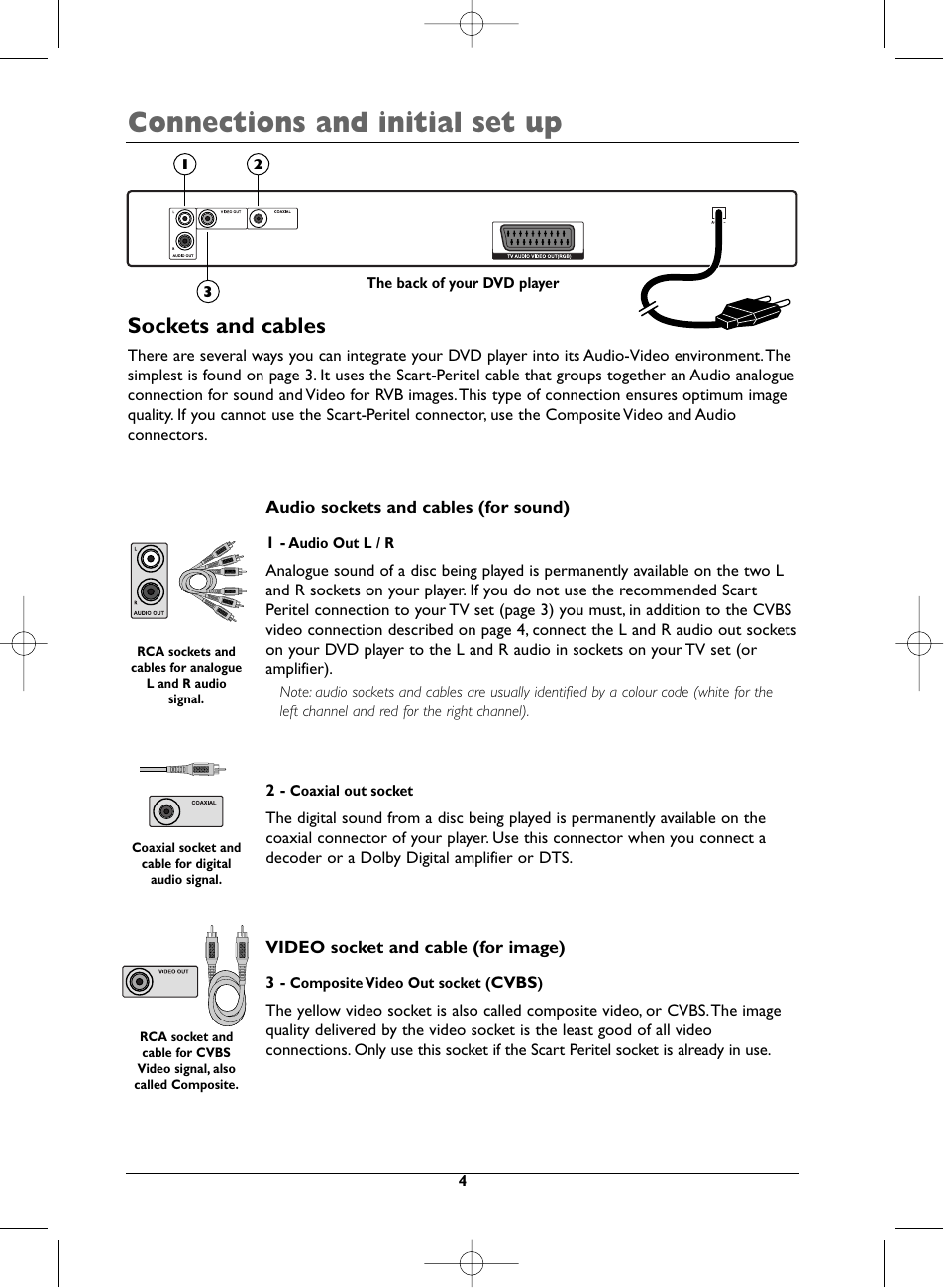 Connections and initial set up, Sockets and cables | Technicolor - Thomson DTH223 User Manual | Page 4 / 33