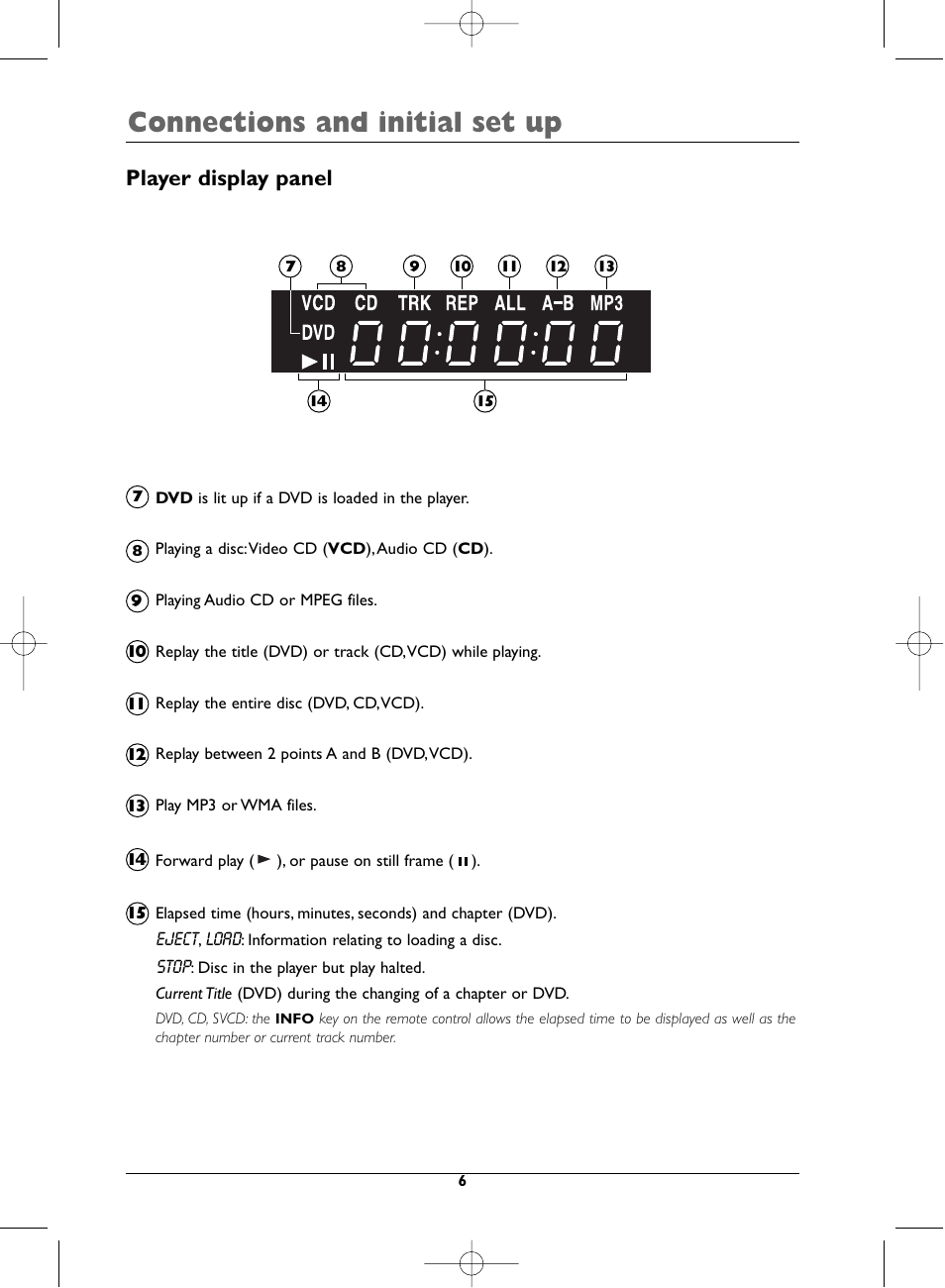 Connections and initial set up, Player display panel | Technicolor - Thomson DTH223 User Manual | Page 6 / 33