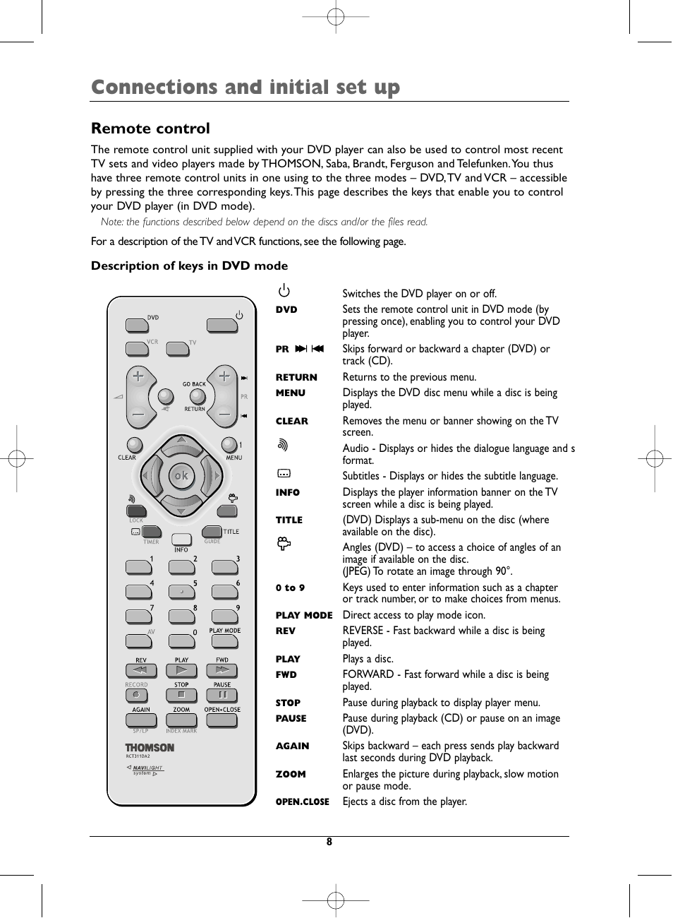 Connections and initial set up, Remote control | Technicolor - Thomson DTH223 User Manual | Page 8 / 33