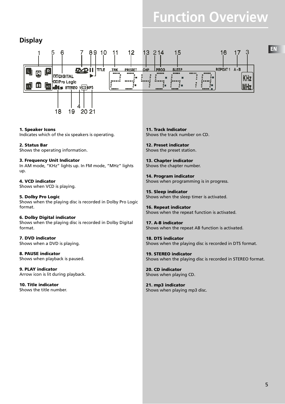 Function overview, Display | Technicolor - Thomson DPL911VD User Manual | Page 7 / 23