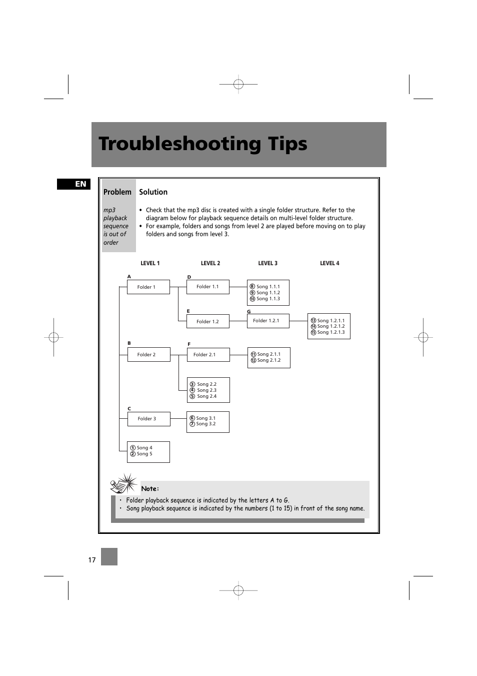 Troubleshooting tips, Solution, Problem | Technicolor - Thomson CS520 User Manual | Page 21 / 23