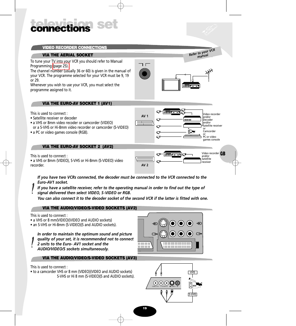 Connections, Video recorder connections, Via the aerial socket | Via the euro-av socket 1 (av1), Via the euro-av socket 2 (av2), Via the audio/video/s-video sockets (av2), Via the audio/video/s-video sockets (av3), Television set | Technicolor - Thomson Spectra SC 63 TH User Manual | Page 19 / 27