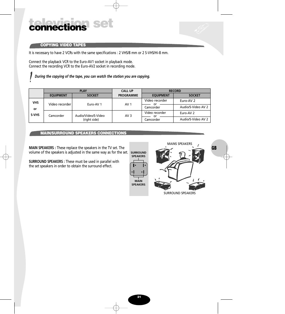Copying video tapes, Main/surround speakers connections, Television set | Connections | Technicolor - Thomson Spectra SC 63 TH User Manual | Page 21 / 27