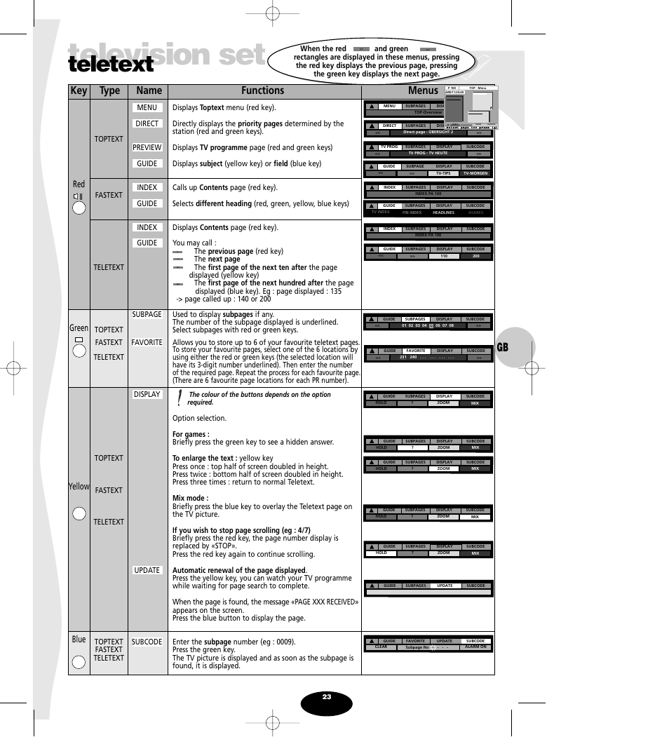 Television set, Teletext, Key type name functions menus | Red green yellow blue | Technicolor - Thomson Spectra SC 63 TH User Manual | Page 23 / 27