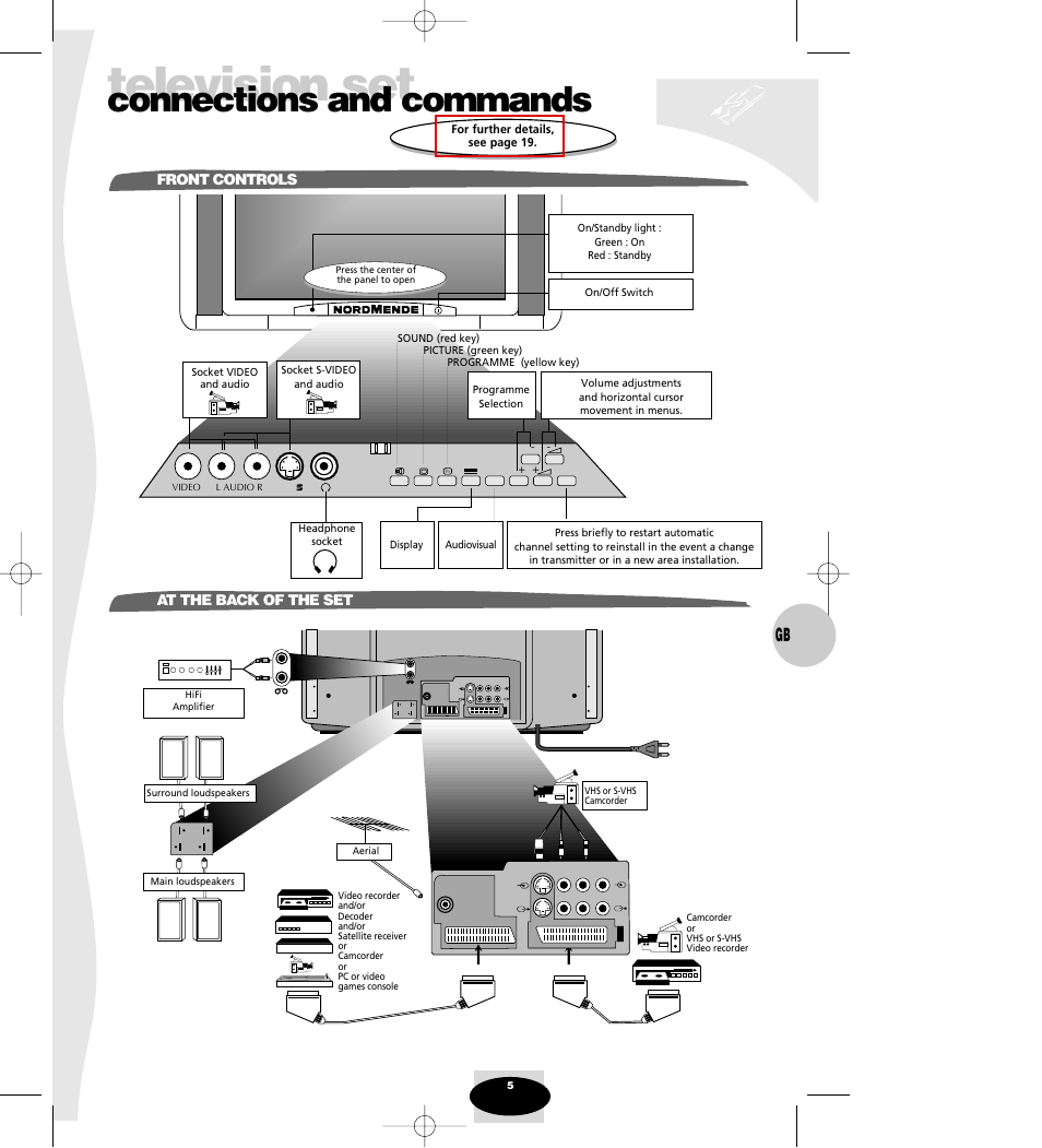 Connections and commands, Television set, Front controls at the back of the set | Technicolor - Thomson Spectra SC 63 TH User Manual | Page 5 / 27