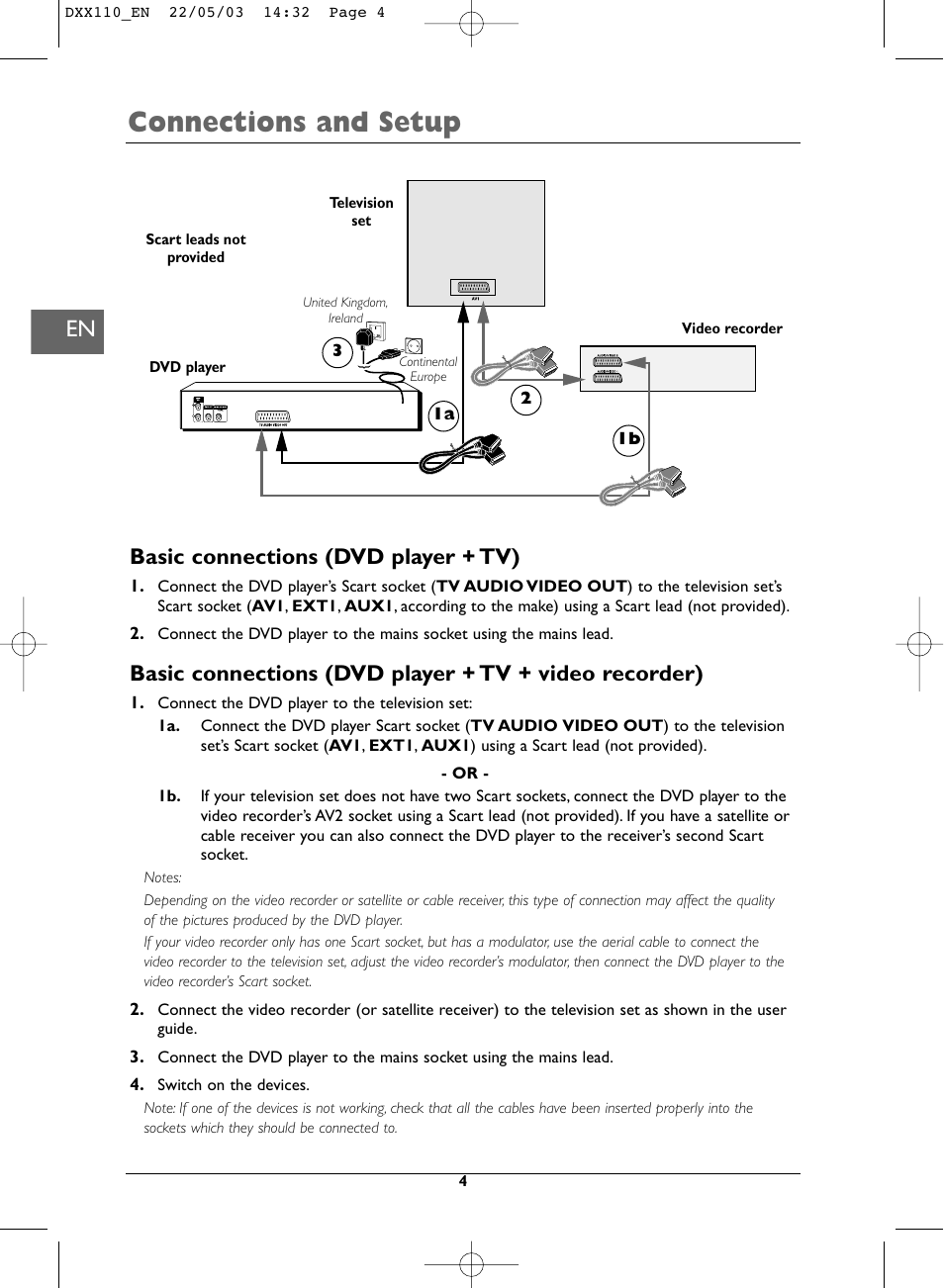 Connections and setup, Basic connections (dvd player + tv) | Technicolor - Thomson DVD110 User Manual | Page 4 / 26