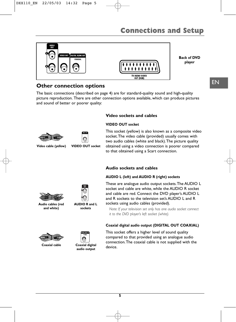 Connections and setup, Other connection options | Technicolor - Thomson DVD110 User Manual | Page 5 / 26