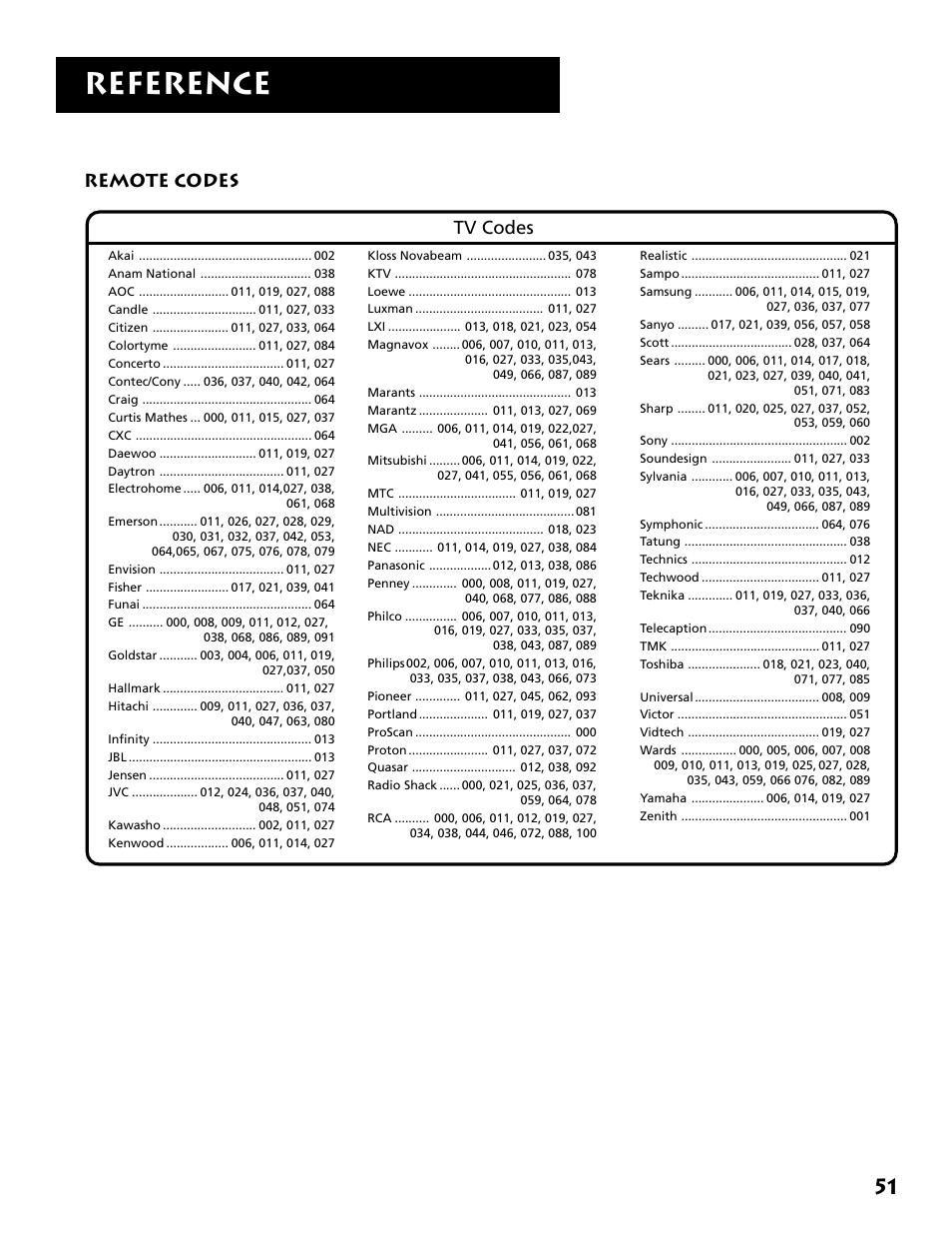 Remote codes, Reference, Remote codes tv codes | Technicolor - Thomson DRD302RA User Manual | Page 53 / 64