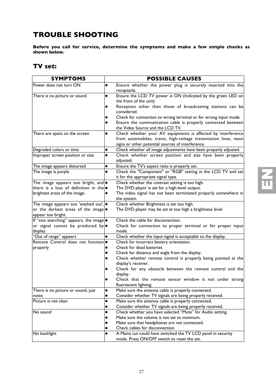 Trouble shooting, Tv set, Symptoms possible causes | Technicolor - Thomson 32LB115 User Manual | Page 27 / 28