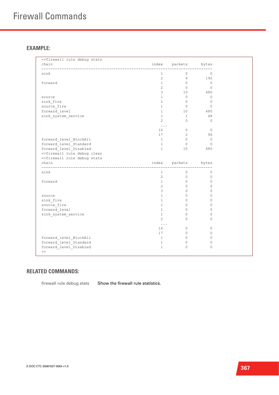 Firewall commands, 367 example: related commands | Technicolor - Thomson ST585 V6 User Manual | Page 391 / 834