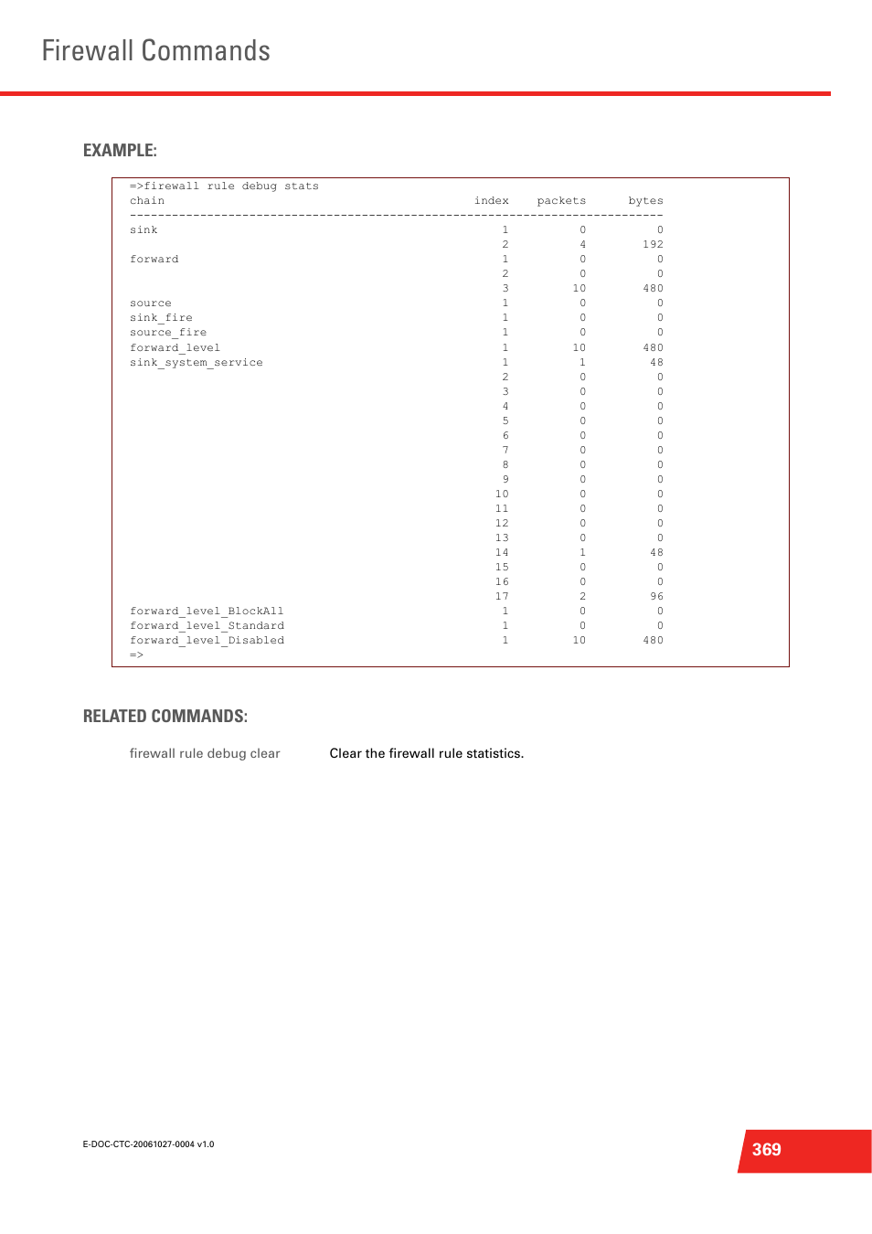 Firewall commands, 369 example: related commands | Technicolor - Thomson ST585 V6 User Manual | Page 393 / 834