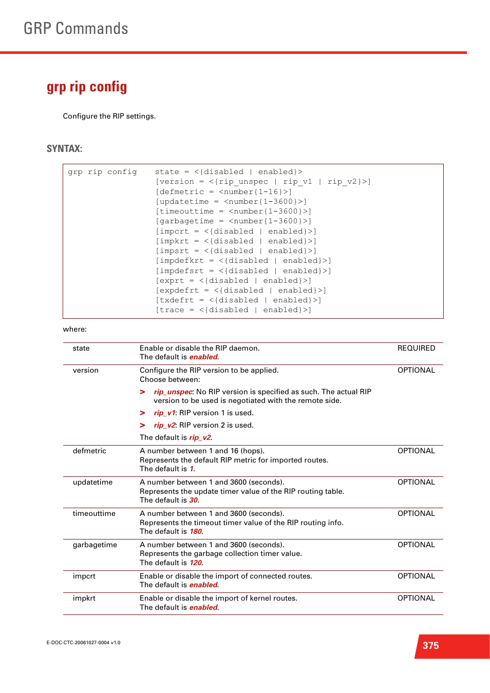 Grp rip config, Grp commands, Syntax | Technicolor - Thomson ST585 V6 User Manual | Page 399 / 834