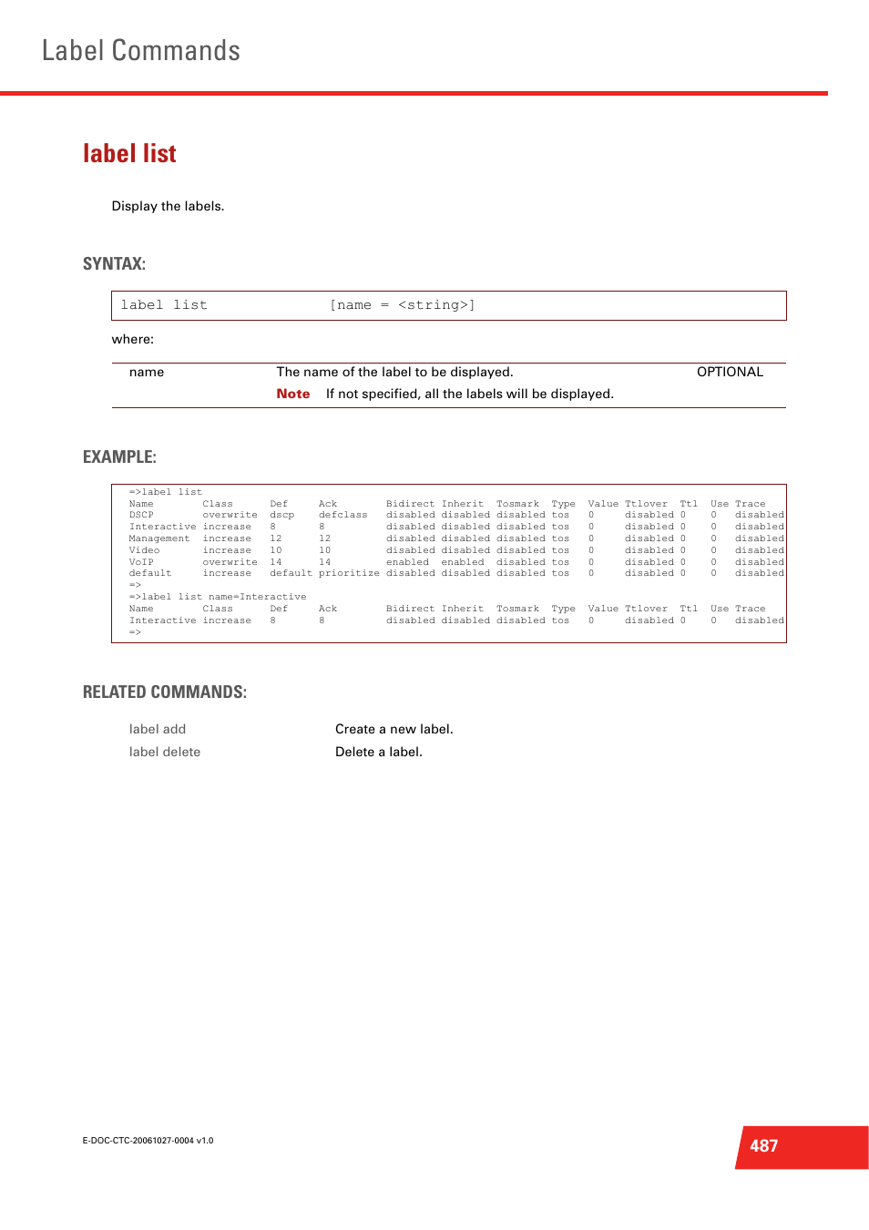 Label list, Display the labels, Label commands | Syntax, Example: related commands | Technicolor - Thomson ST585 V6 User Manual | Page 511 / 834