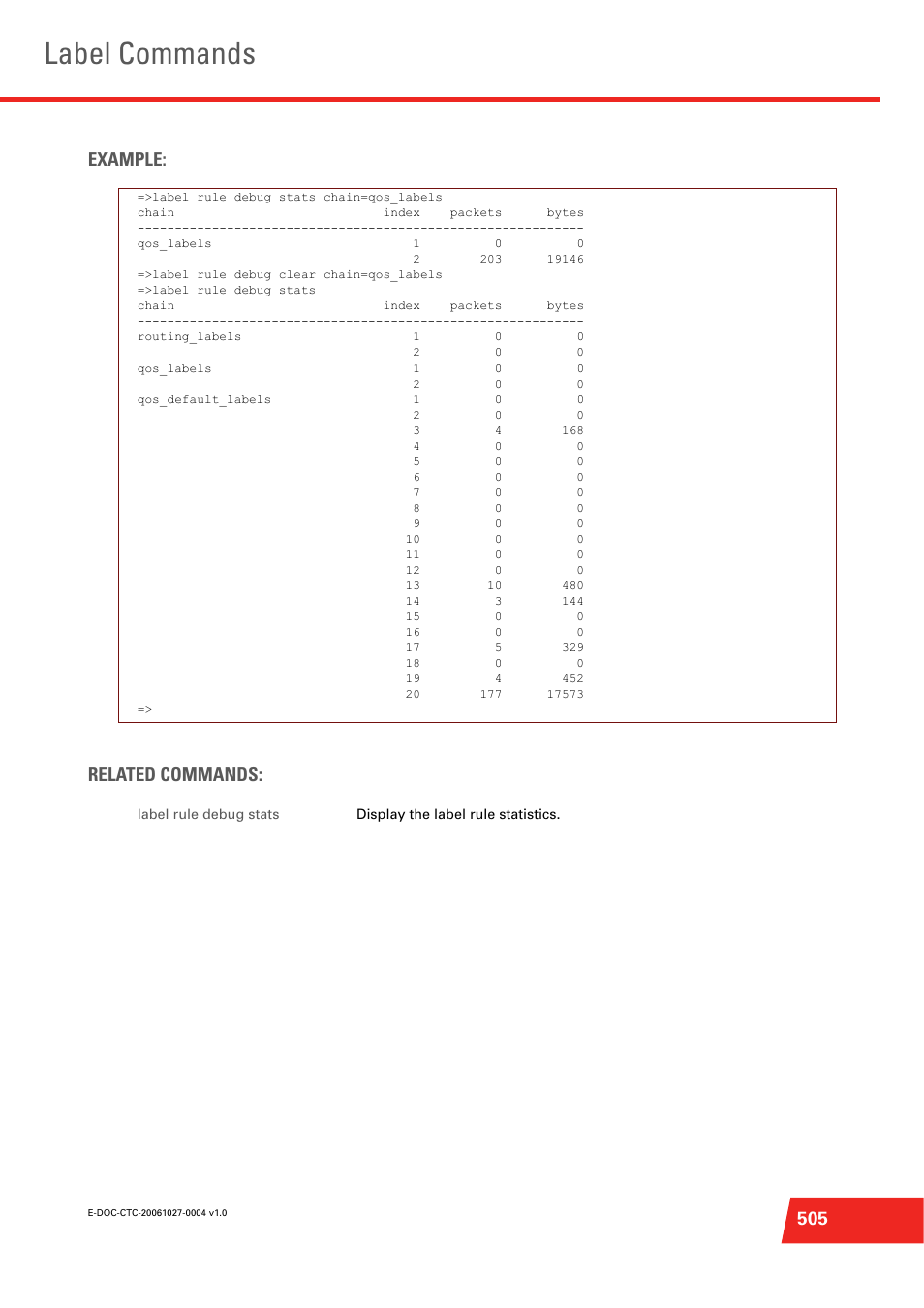 Label commands, 505 example: related commands | Technicolor - Thomson ST585 V6 User Manual | Page 529 / 834