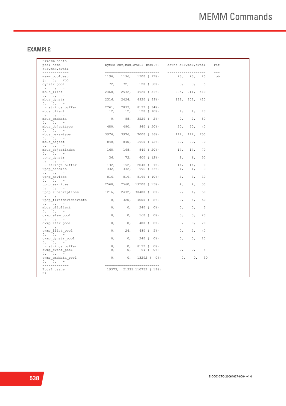 Memm commands, 538 example | Technicolor - Thomson ST585 V6 User Manual | Page 562 / 834