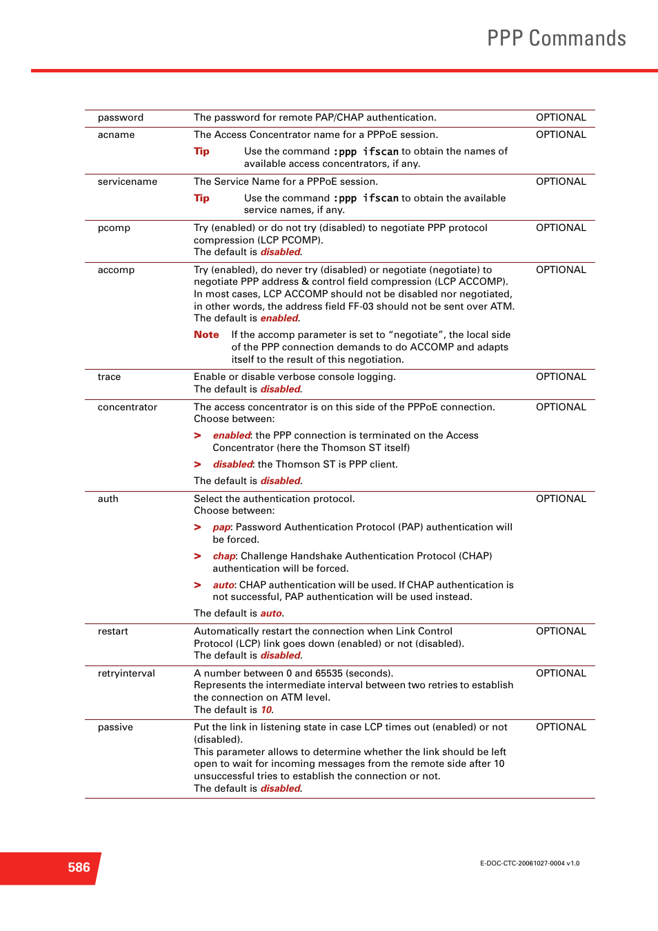 Ppp commands | Technicolor - Thomson ST585 V6 User Manual | Page 610 / 834