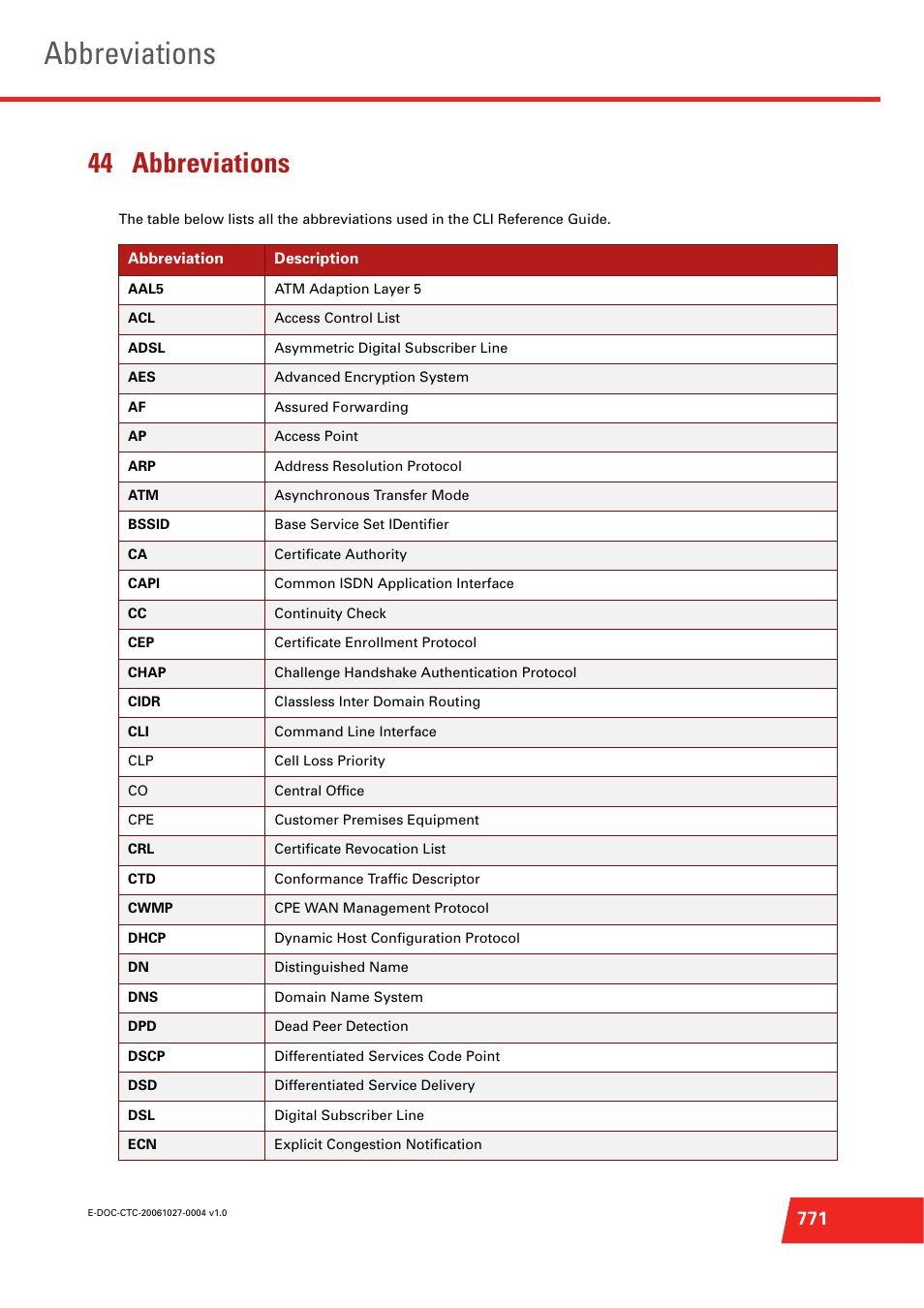 44 abbreviations, Abbreviations | Technicolor - Thomson ST585 V6 User Manual | Page 795 / 834