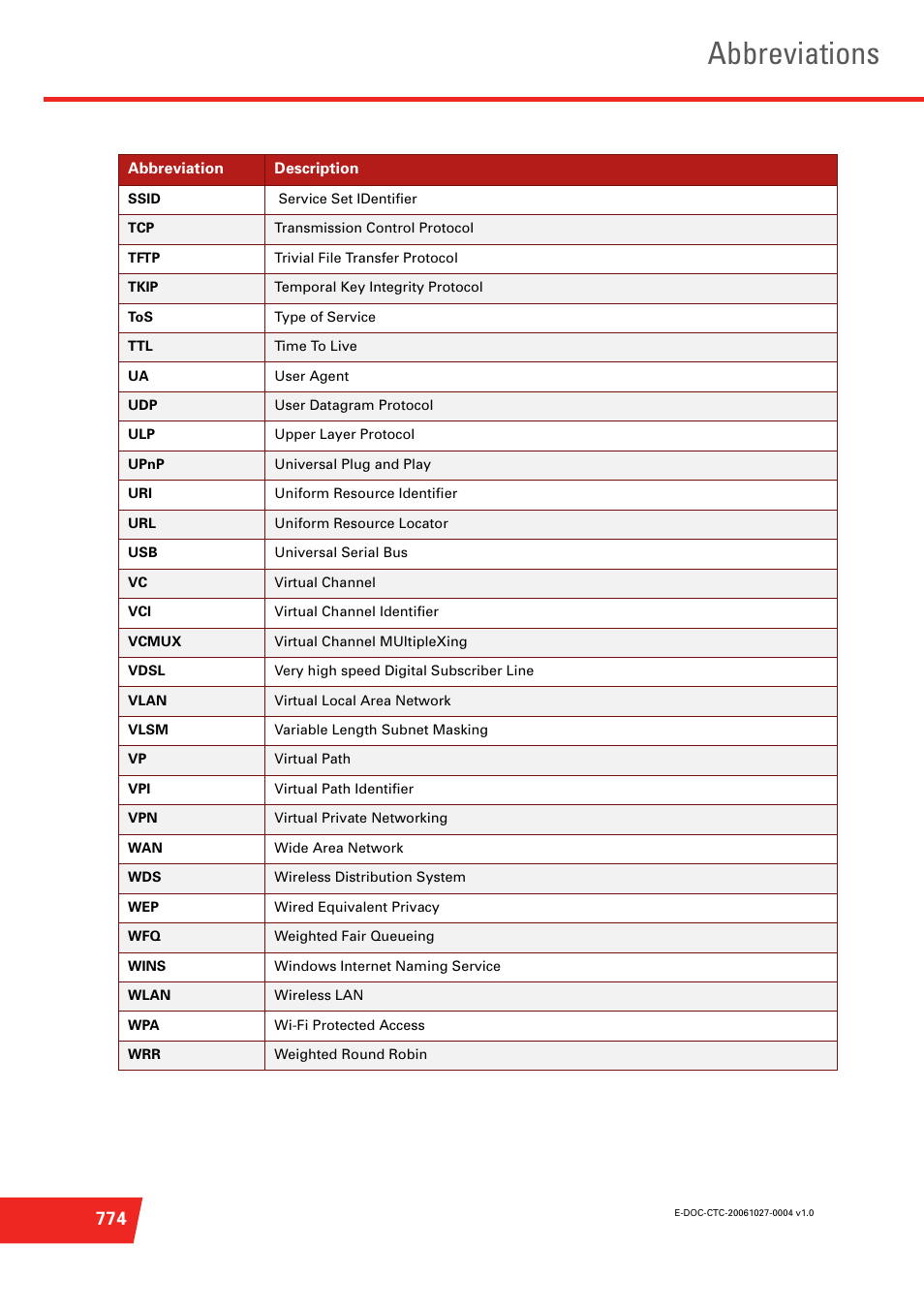 Abbreviations | Technicolor - Thomson ST585 V6 User Manual | Page 798 / 834