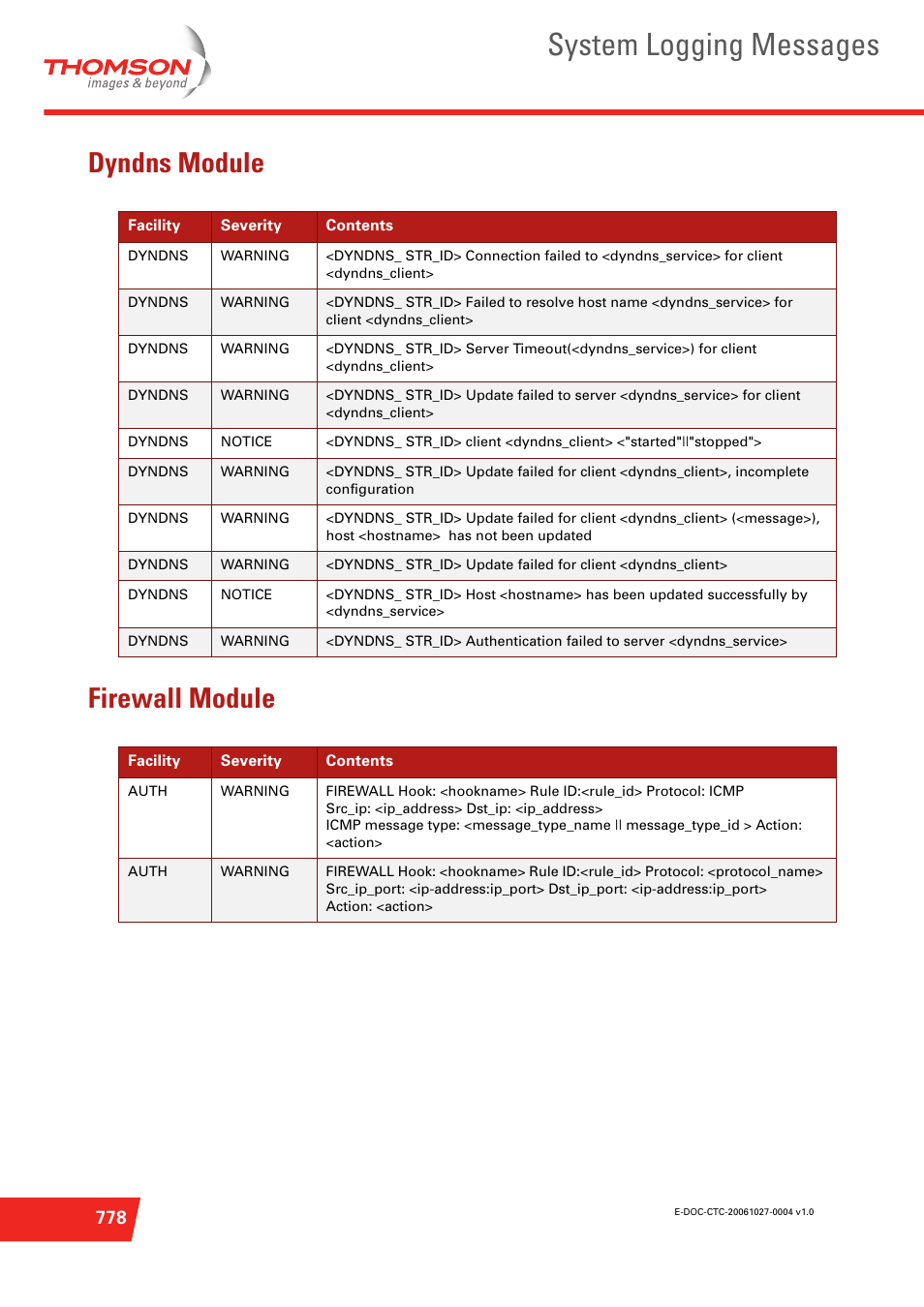 Dyndns module, Firewall module, System logging messages | Dyndns module firewall module | Technicolor - Thomson ST585 V6 User Manual | Page 802 / 834