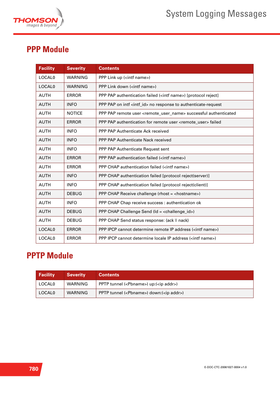 Ppp module, Pptp module, System logging messages | Ppp module pptp module | Technicolor - Thomson ST585 V6 User Manual | Page 804 / 834