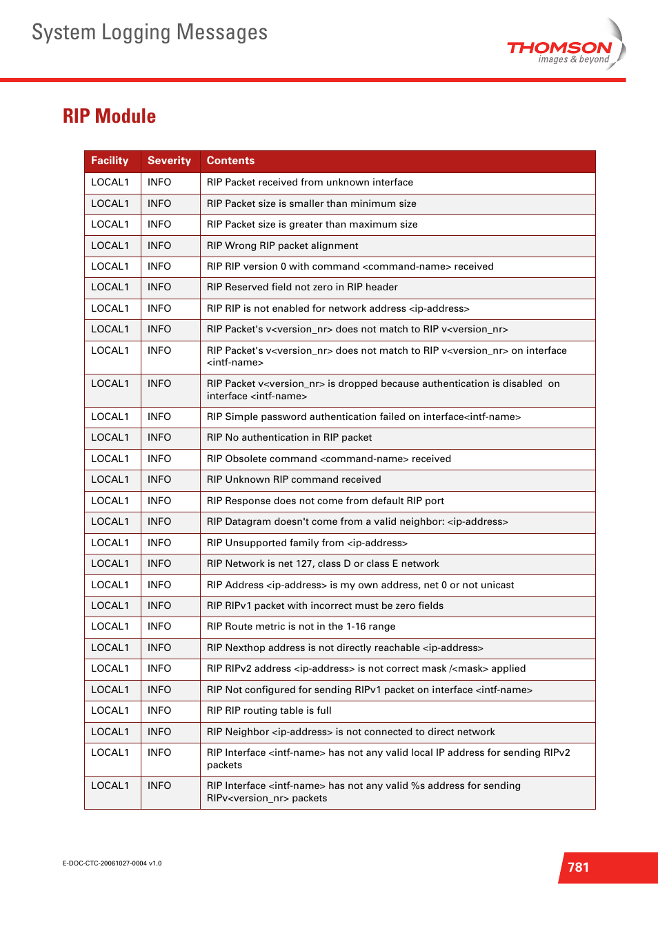 Rip module, System logging messages | Technicolor - Thomson ST585 V6 User Manual | Page 805 / 834