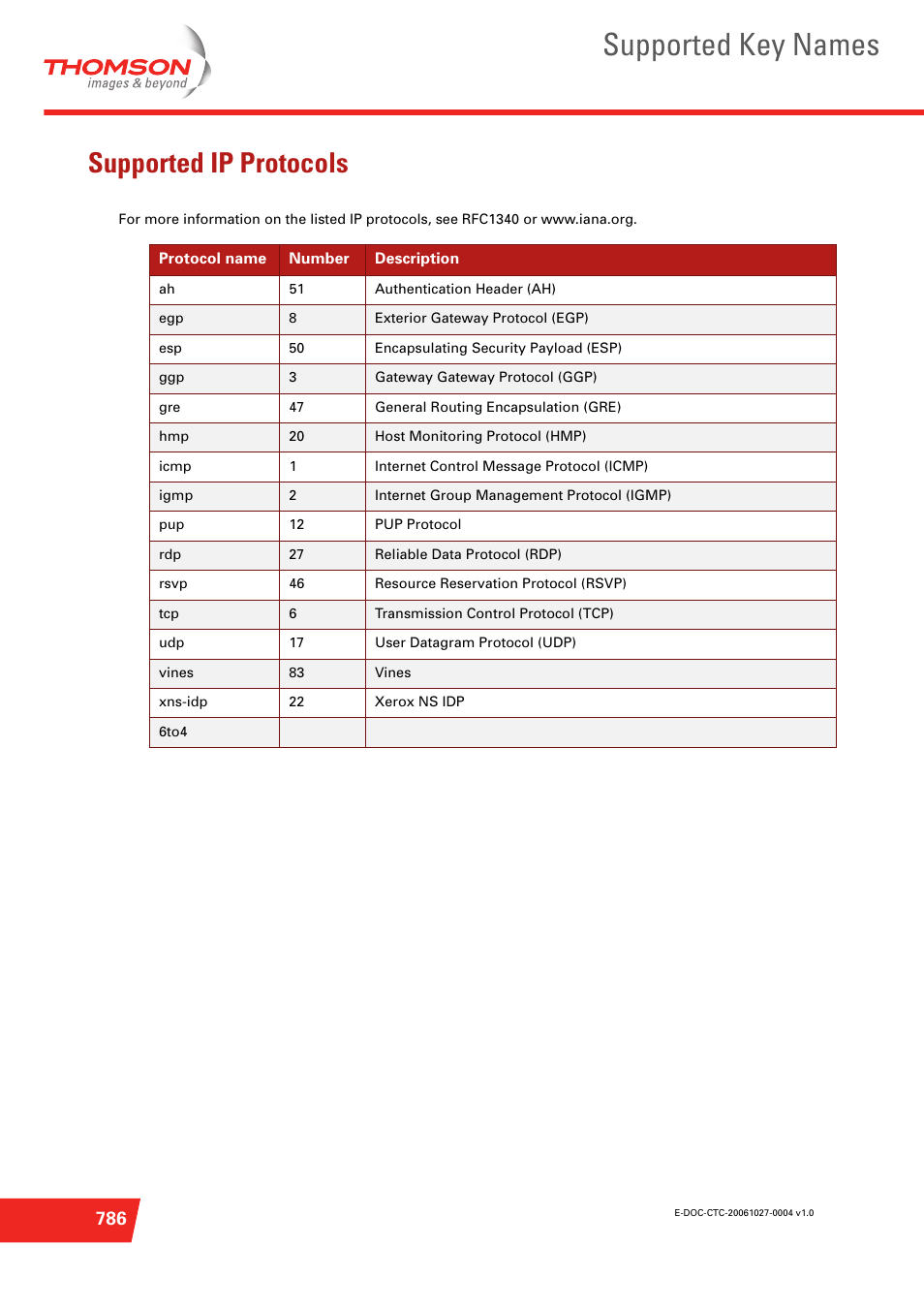 Supported ip protocols, Supported key names | Technicolor - Thomson ST585 V6 User Manual | Page 810 / 834