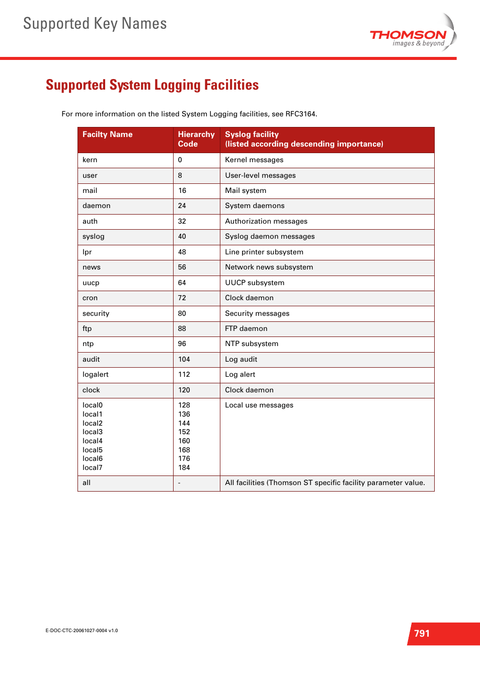 Supported system logging facilities, Mes (see, Supported system | Supported key names | Technicolor - Thomson ST585 V6 User Manual | Page 815 / 834